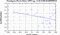 periodogram plot for 1 GoP