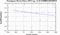 periodogram plot for 2 GoPs
