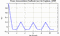 autocorrelation function for frames