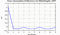 autocorrelation function for frames