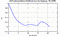 autocorrelation function for GoPs