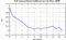 autocorrelation function for GoPs