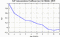 autocorrelation function for GoPs
