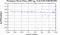 periodogram plot for 2 GoPs