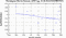 periodogram plot for 2 GoPs