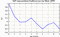 autocorrelation function for GoPs