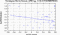 periodogram plot for 1 GoP