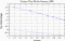 variance time plot