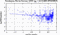 periodogram plot for single frames