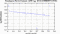 periodogram plot for 4 GoPs