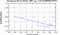 periodogram plot for 1 GoP