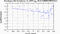 periodogram plot for 4 GoPs