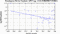 periodogram plot for 1 GoP