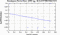 periodogram plot for 4 GoPs