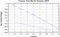variance time plot