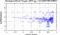periodogram plot for single frames