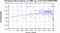 periodogram plot for 2 GoPs