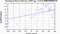 periodogram plot for 1 GoP