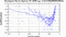 periodogram plot for 1 GoP