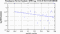 periodogram plot for 2 GoPs