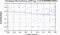 periodogram plot for 1 GoP