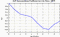 autocorrelation function for GoPs