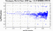 periodogram plot for single frames