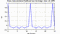 autocorrelation function for frames