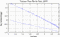 variance time plot