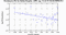 periodogram plot for 2 GoPs