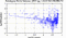 periodogram plot for single frames