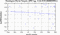 periodogram plot for 1 GoP