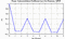 autocorrelation function for frames