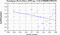 periodogram plot for 1 GoP