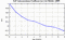 autocorrelation function for GoPs