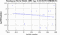 periodogram plot for 2 GoPs