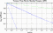 variance time plot