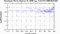 periodogram plot for 2 GoPs