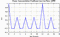 autocorrelation function for frames