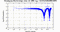 periodogram plot for single frames
