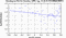periodogram plot for 2 GoPs
