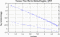 variance time plot