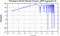 periodogram plot for 2 GoPs