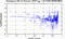 periodogram plot for single frames
