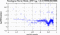 periodogram plot for single frames
