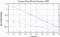 variance time plot