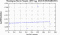 periodogram plot for 4 GoPs