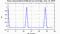 autocorrelation function for frames