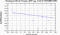 periodogram plot for 2 GoPs