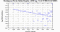 periodogram plot for 2 GoPs